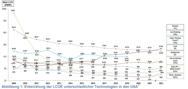 entwicklung loce us.orig